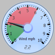 Wind Gauge